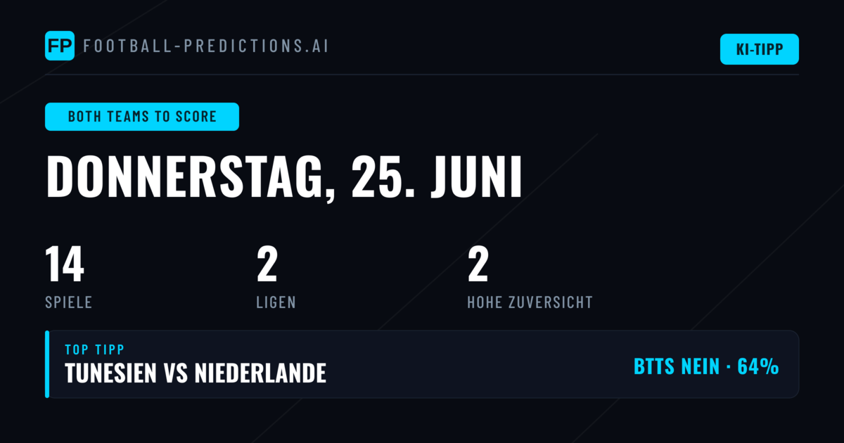 Tore Beider Teams: Marktanalyse zum 25. Juni 2026