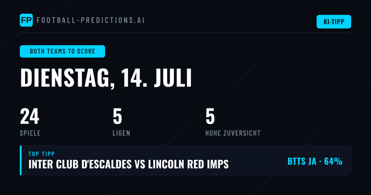 Top BTTS Tipps für den 14. Juli 2026