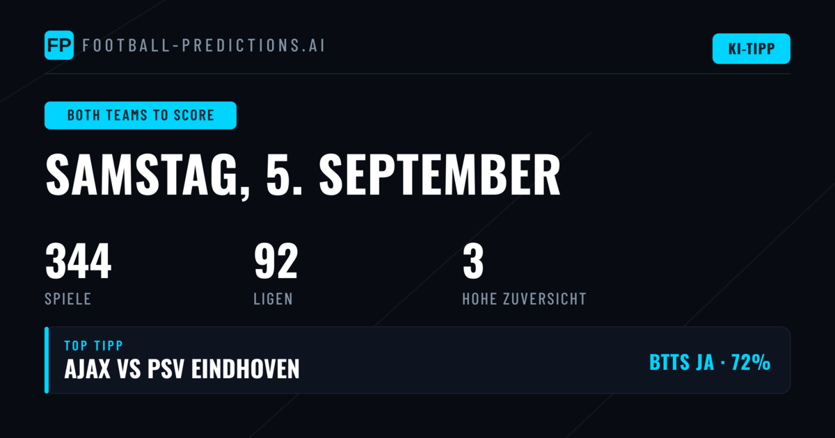 Top BTTS Picks für den 5. September 2026