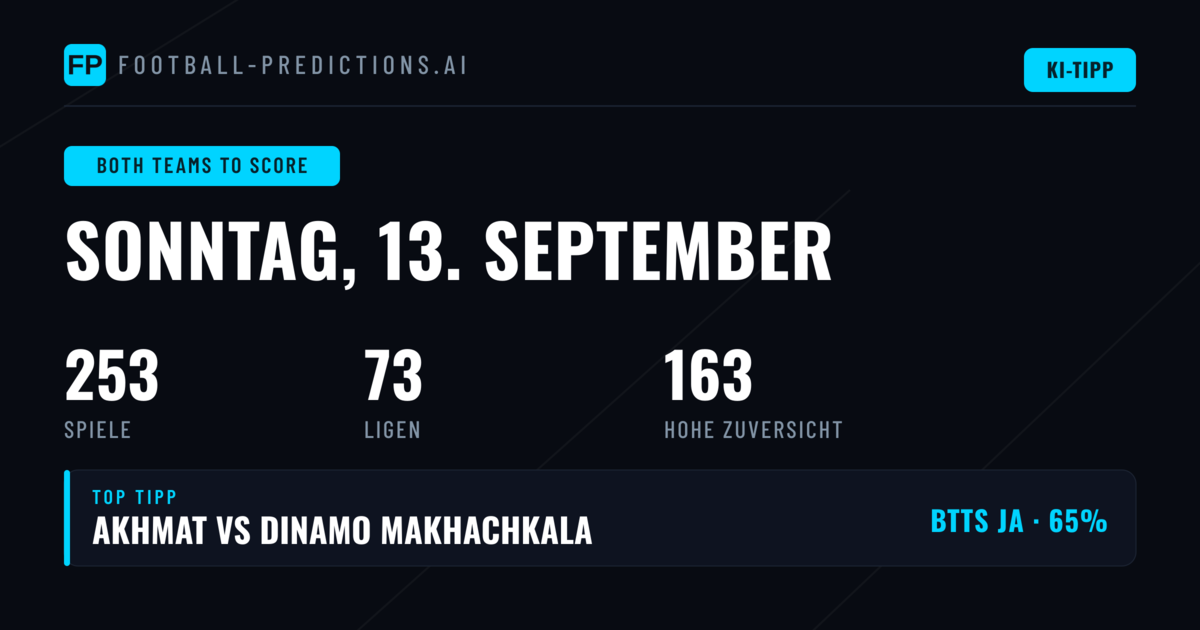 Top BTTS Picks – 13. September 2026