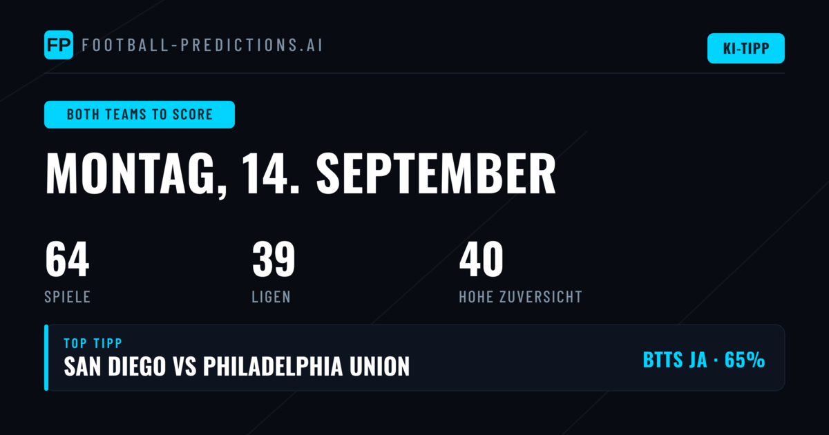 Top BTTS-Picks für den 14.09.2026