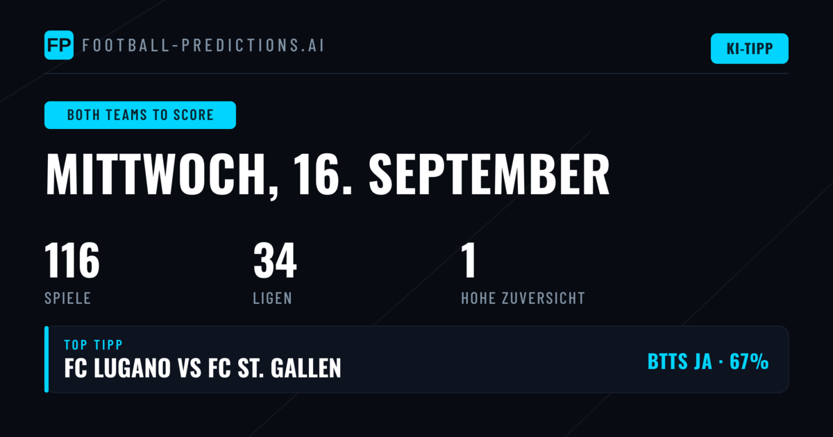 Top BTTS Picks für den 16 Sep 2026