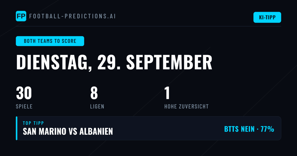 Top BTTS-Tipps für den 29. September 2026