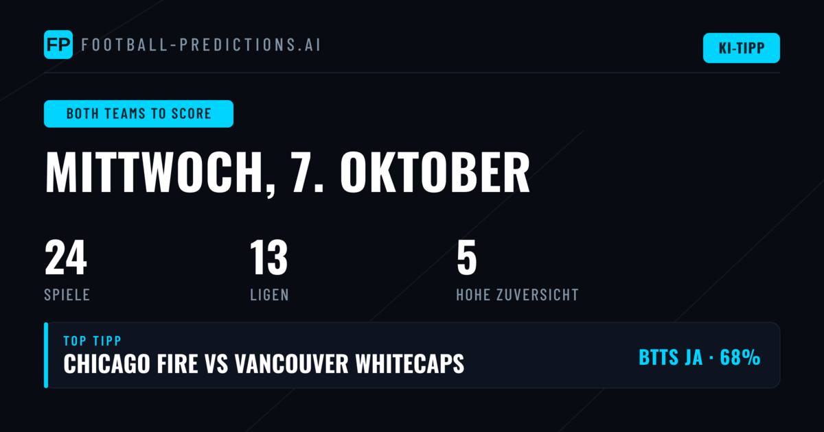Top BTTS Picks für den 7. Oktober 2026