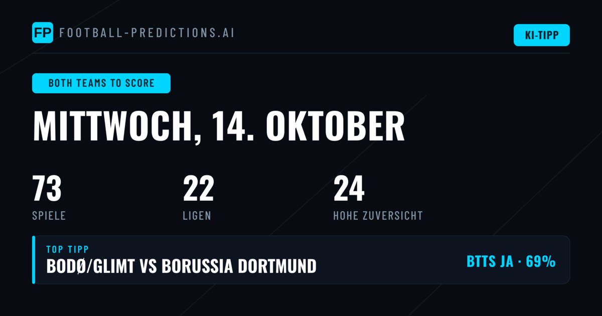 Top BTTS Picks für den 14.10.2026