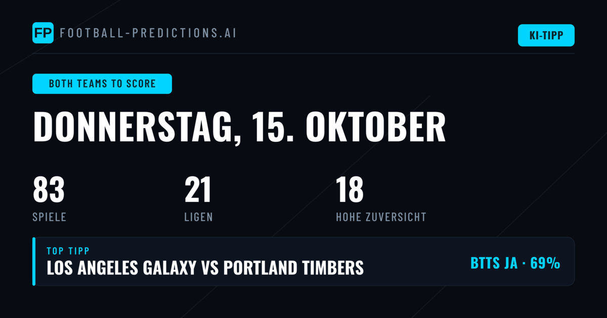 Top BTTS Picks für den 15. Oktober 2026