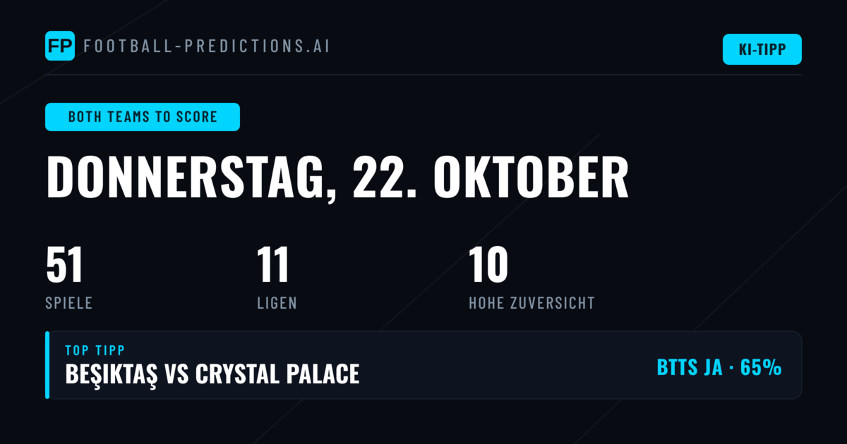 Top BTTS-Empfehlungen für den 22. Oktober 2026