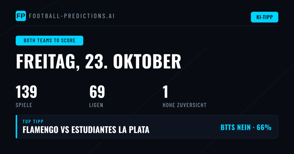 Top-BTTS-Empfehlungen für den 23. Oktober 2026