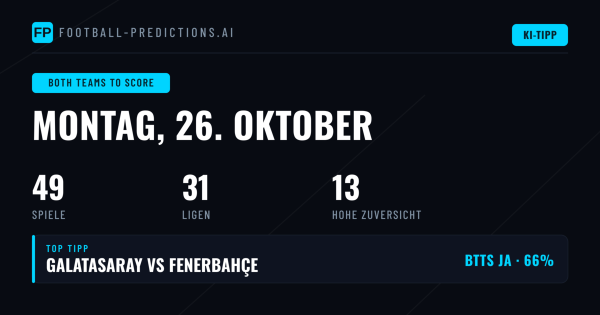 Top BTTS-Tipps für den 26.10.2026