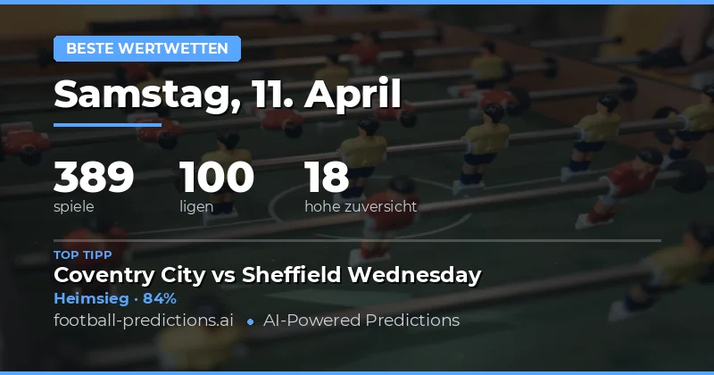 Beste Wettchancen am 11. April 2026