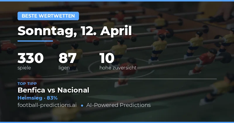 Beste Wettchancen am 12. April 2026