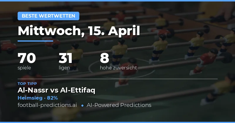 Blick auf die Wettchancen vom 15. April 2026