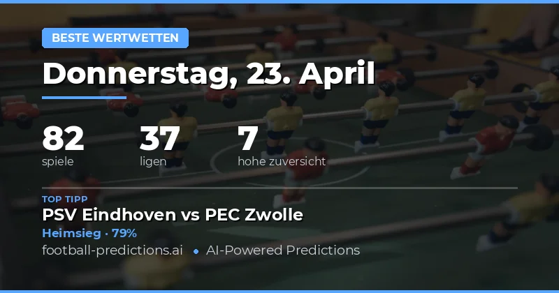 Best Value Bets für den 23. April 2026