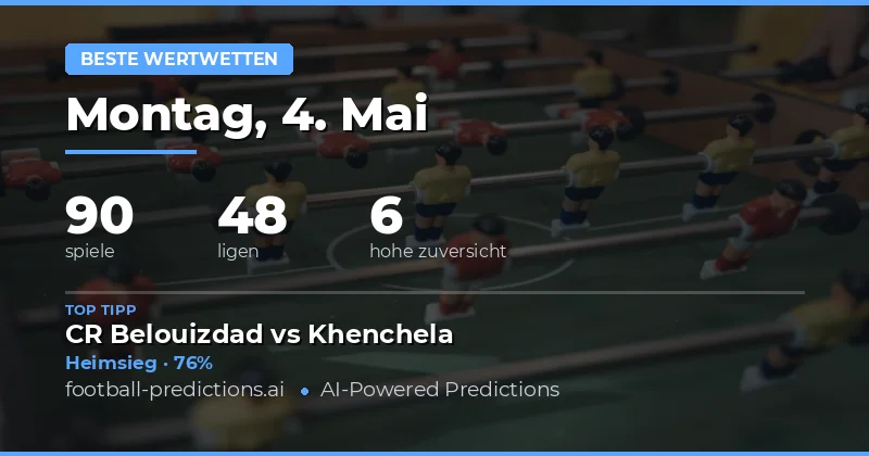 Analyse der Top-Wetten für den 4. Mai 2026