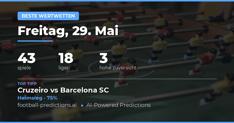 Beste Wetten für den 29. Mai 2026