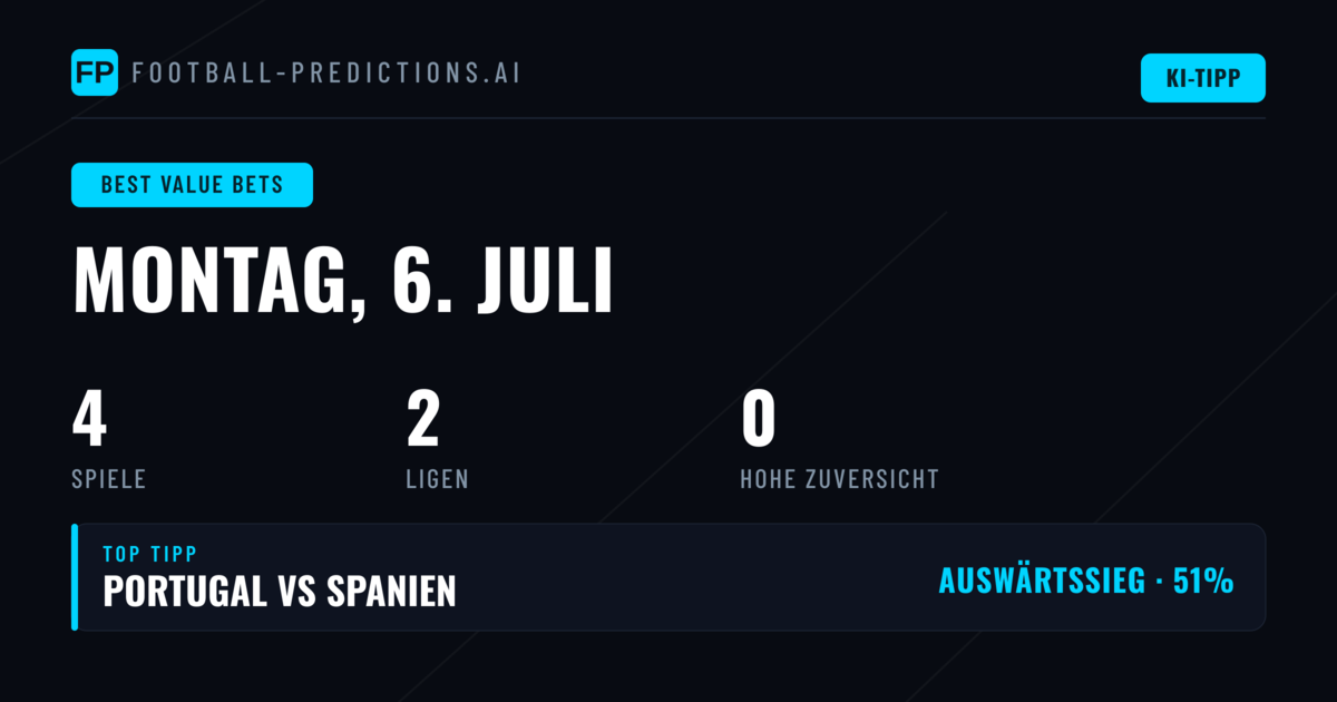 Top O/U Wett-Tipps für 6. Juli 2026