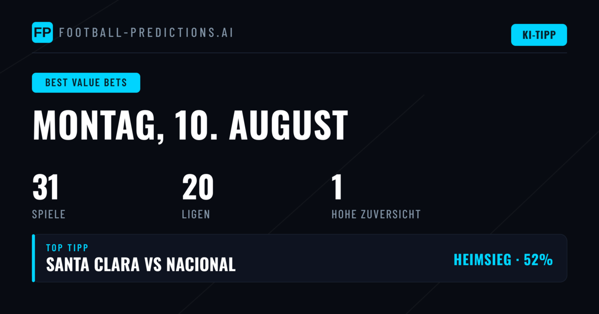 Top Value Bets Tipps für den 10. August 2026