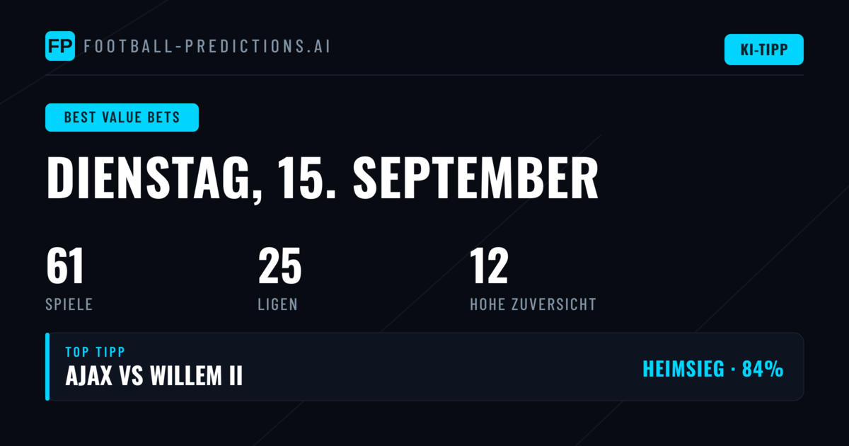 Beste Value Bets Tipps für den 15. September 2026