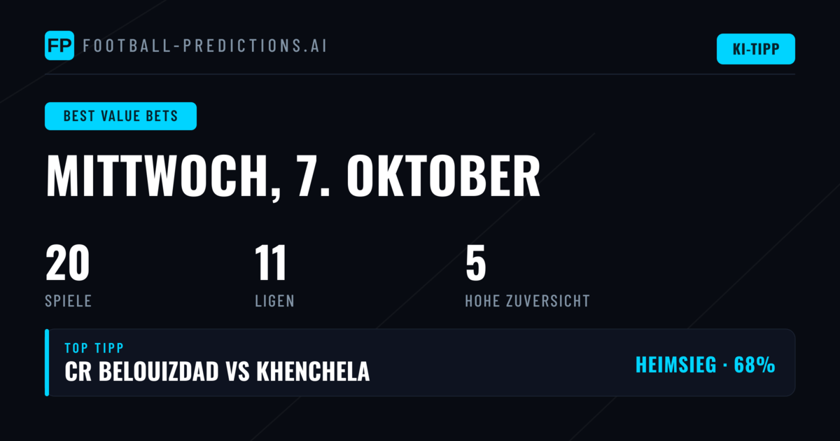 Top Wertwetten Tipps für den 7. Oktober 2026