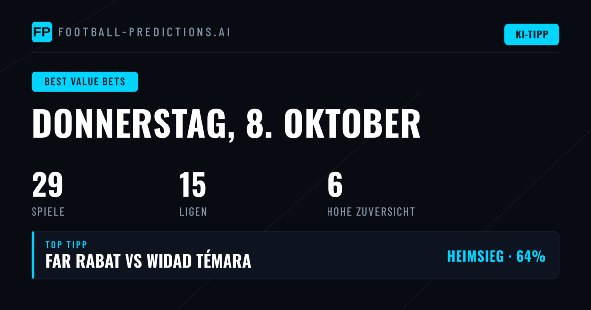 Top-Wertwetten-Tipps für 8 Okt 2026