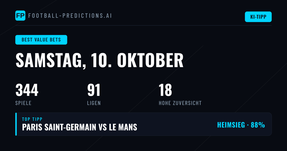 Top Value-Wetten Tipps für den 10.10.2026