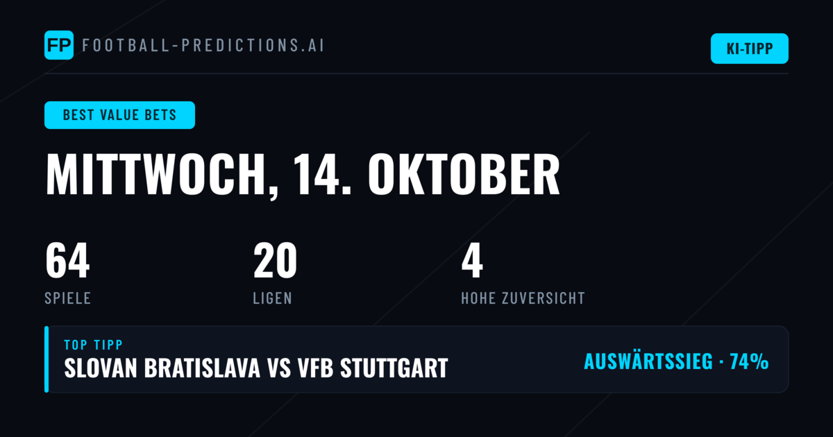 Top Value-Wetten für den 14. Oktober 2026