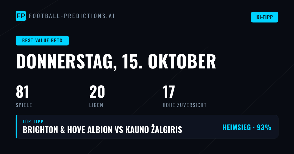Top Value-Tipps für den 15.10.2026