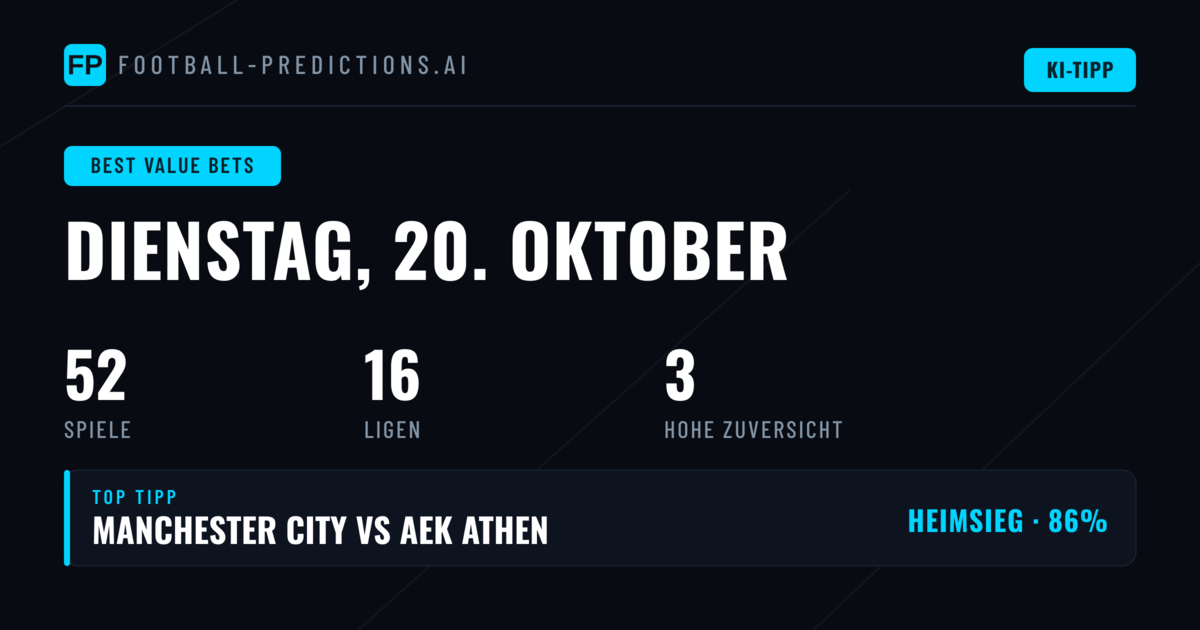 Top Wettempfehlungen für den 20. Oktober 2026