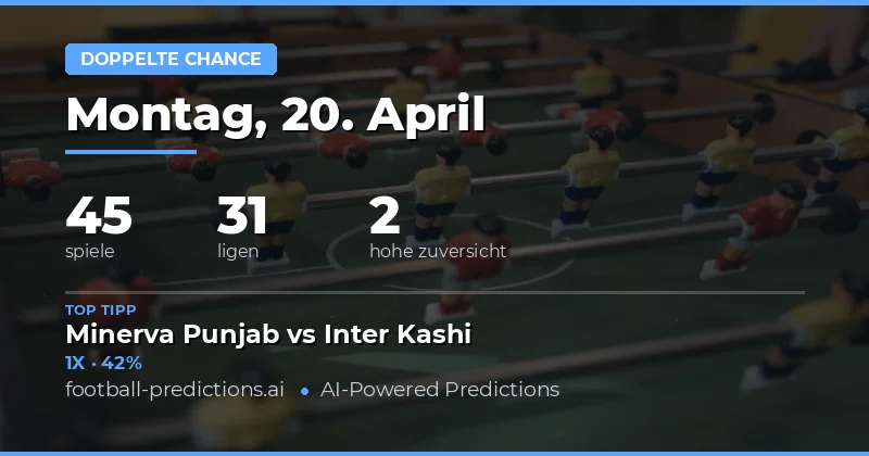 Strategie und Analyse für den 20. April 2026