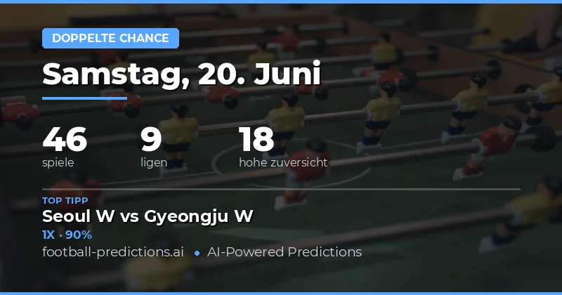 Top DC-Picks für den 20.06.2026