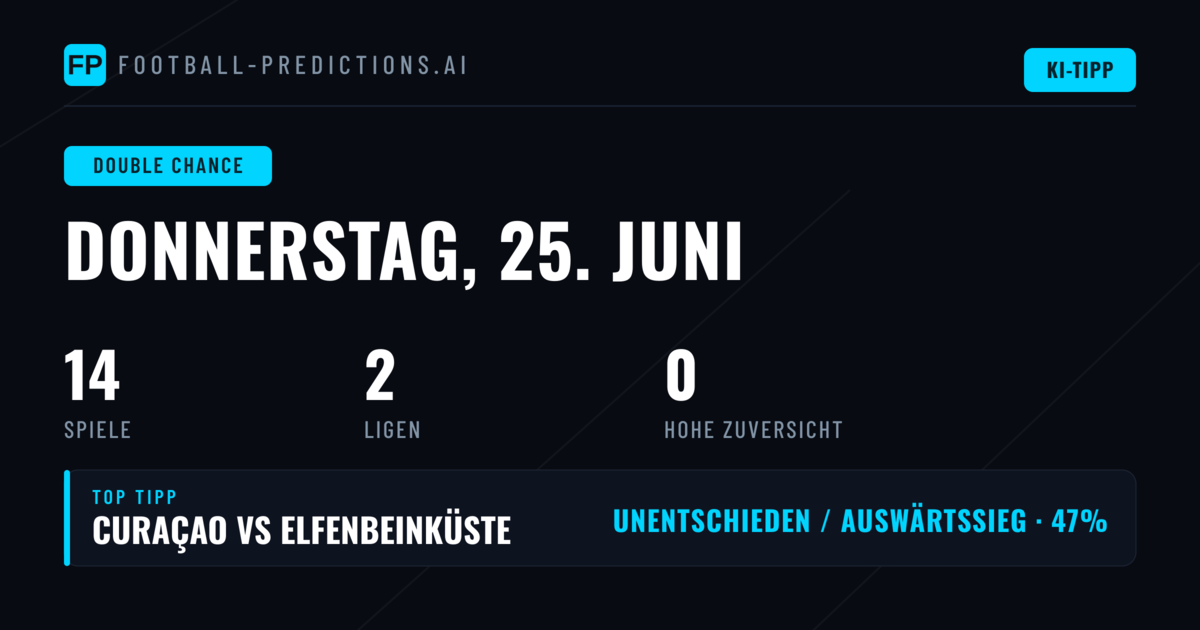 Doppelte Chance Wetten: Analyse und Strategie