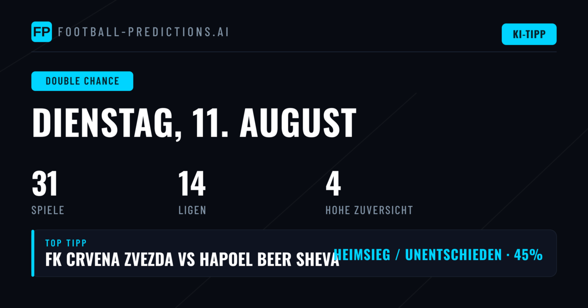 Top DC Picks für den 11.08.2026