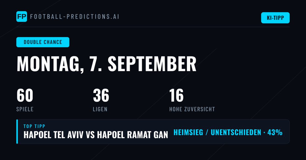 Top DC-Picks für den 7. September 2026