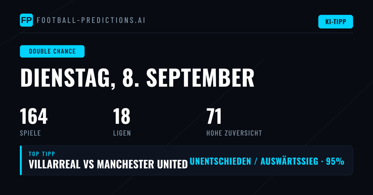 Top DC Tipps für den 8. September 2026