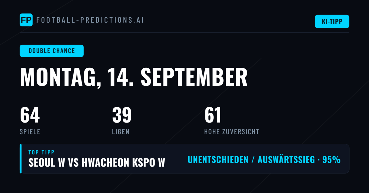 Top DC Picks für den 14. September 2026