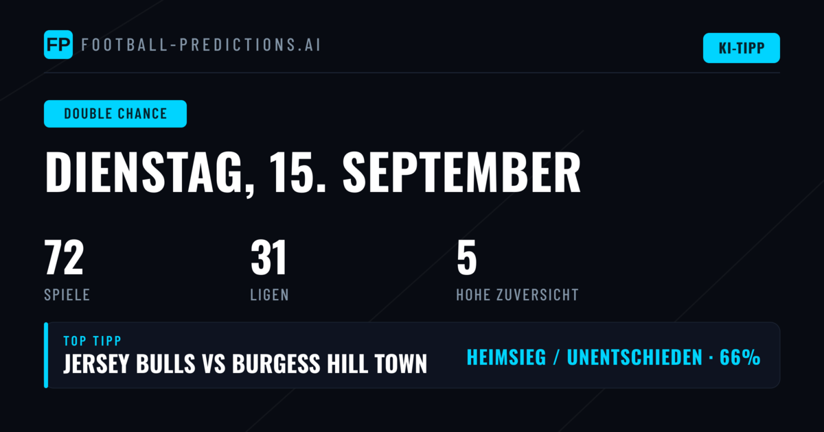 Top DC Picks für den 15. September 2026