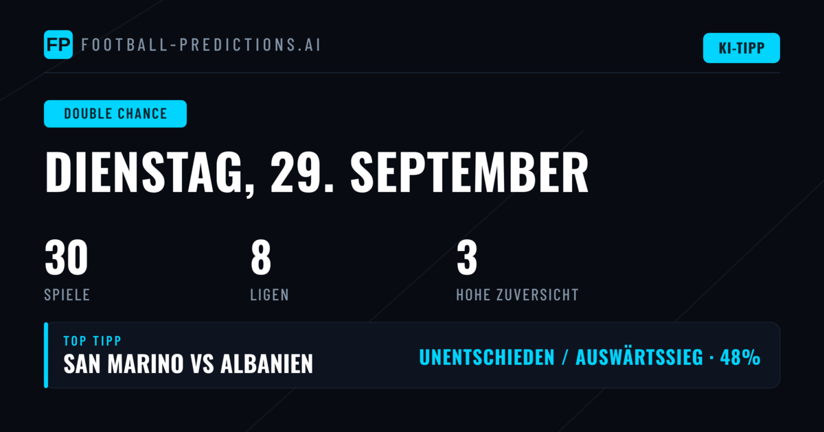Top DC-Picks für den 29.09.2026