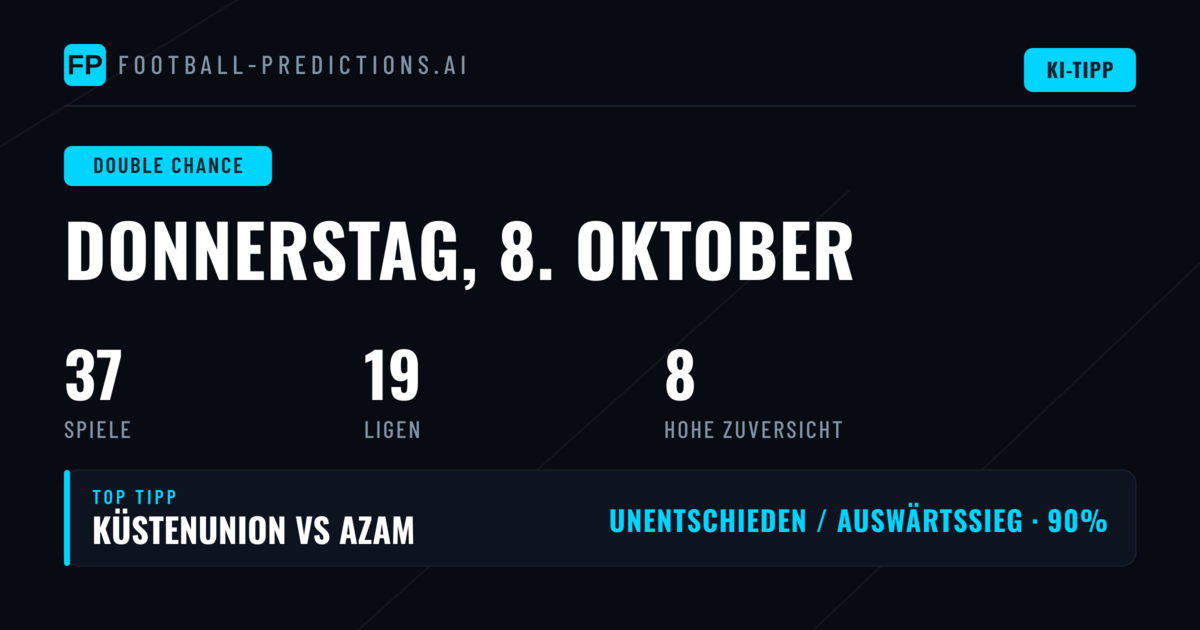 Top DC Picks für 8 Okt. 2026
