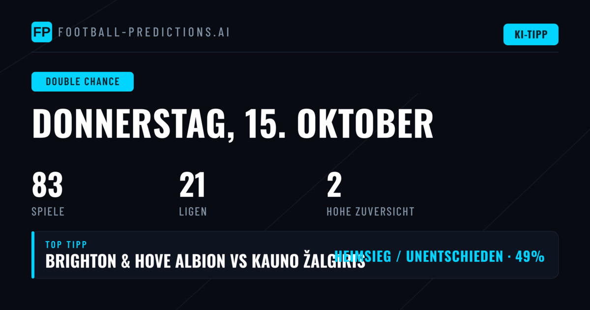 Top DC Picks für den 15.10.2026