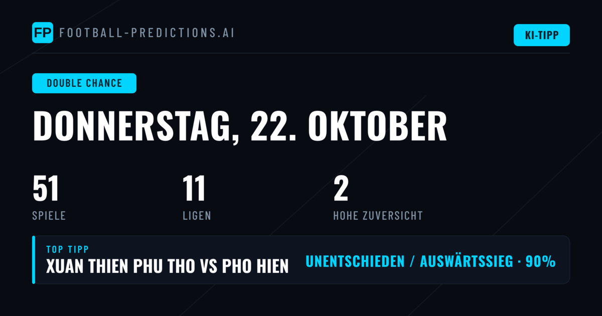 Beste DC-Tipps für den 22. Oktober 2026