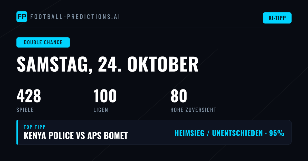 Die besten DC-Empfehlungen für den 24. Oktober 2026