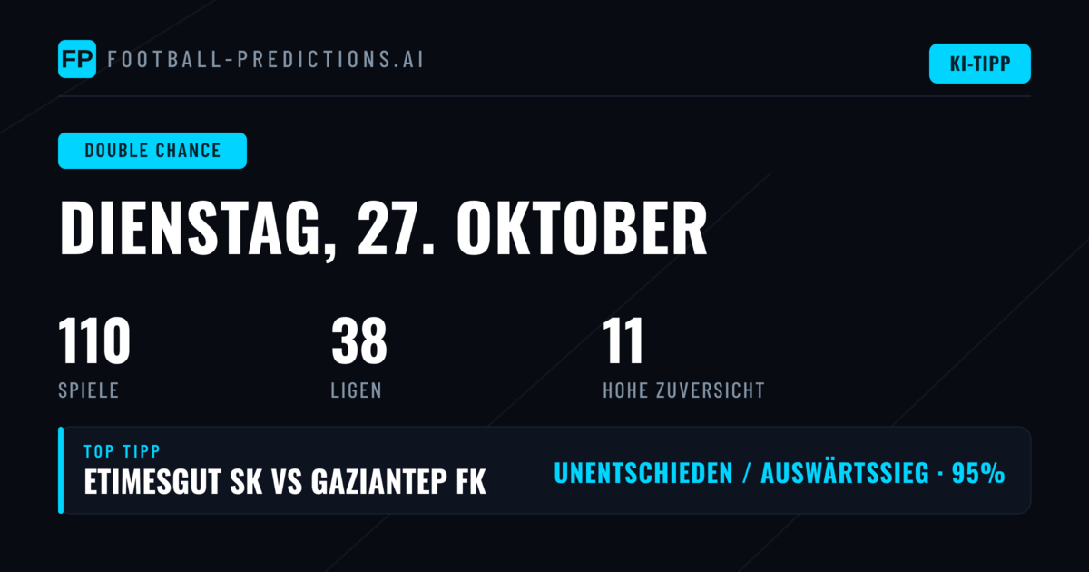 Top-DC-Empfehlungen für den 27. Oktober 2026