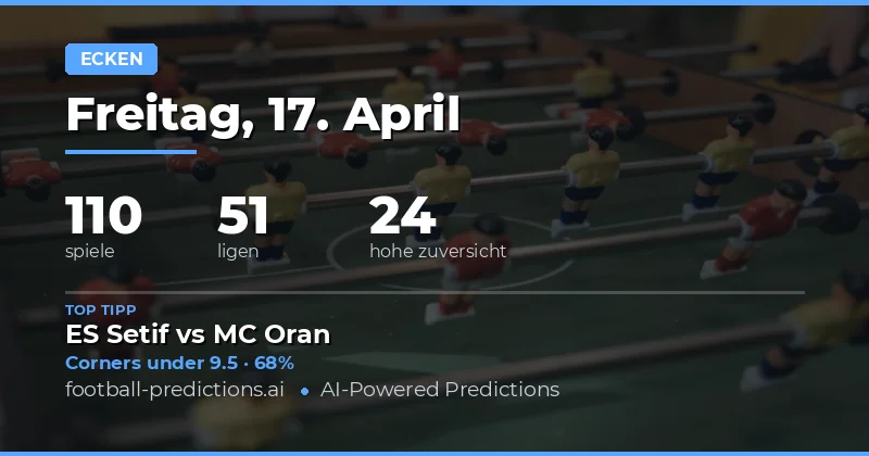Ecken Over/Under: Analyse der 110 Spiele am 17. April 2026