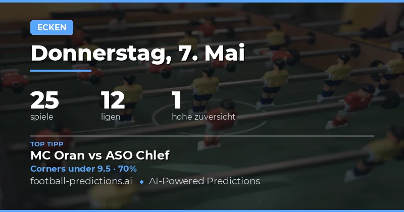 Einführung in die Eckball-Analyse vom 7. Mai 2026