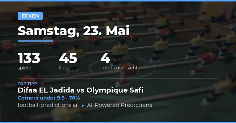 Eckball Marktanalyse und Strategie für den 23. Mai 2026