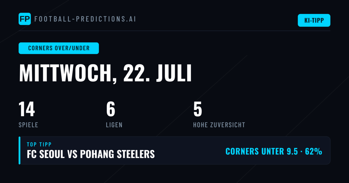 Top Corners O/U Tipps für den 22.07.2026