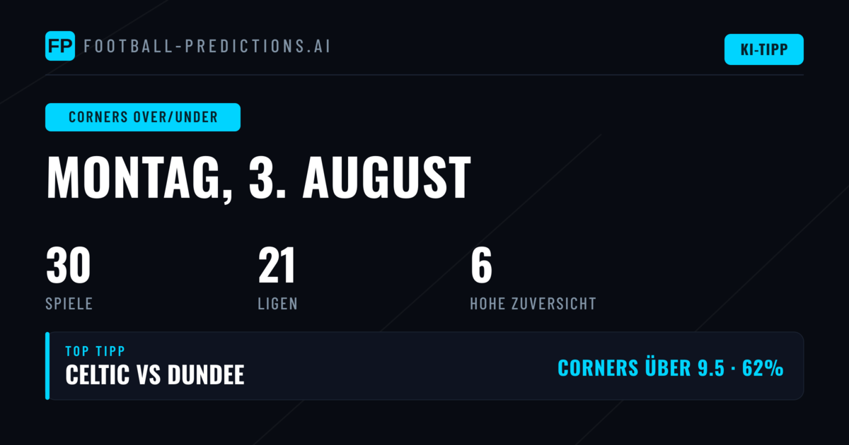 Top Corners O/U Picks – 3. August 2026