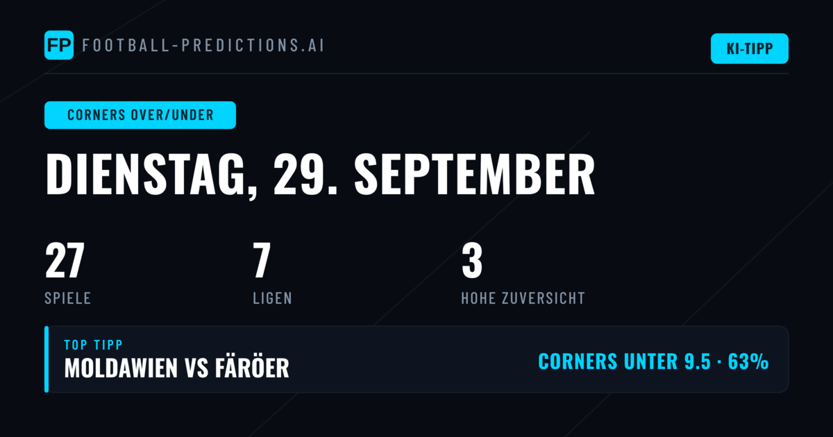 Top Corners-Wetten für den 29.09.2026