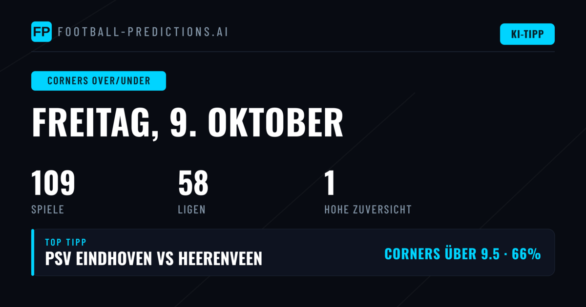 Top Corners O/U Picks für den 9. Oktober 2026