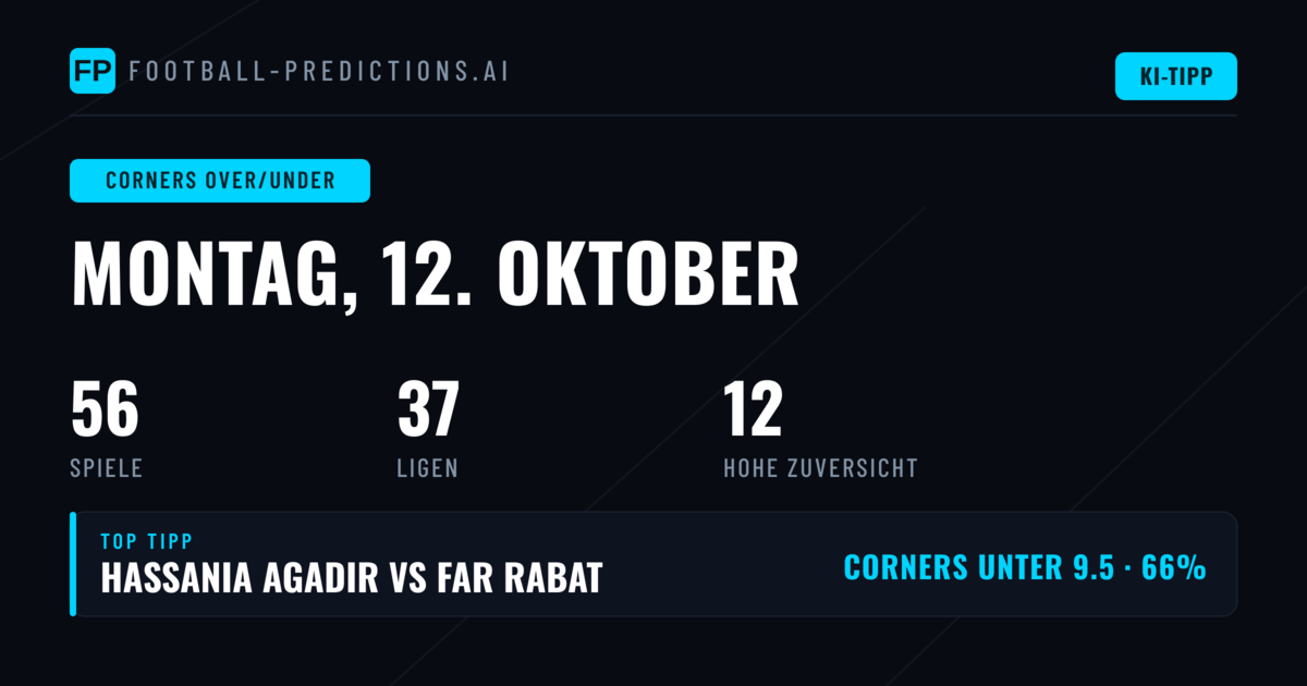 Top Corners Over/Under Picks für den 12. Oktober 2026